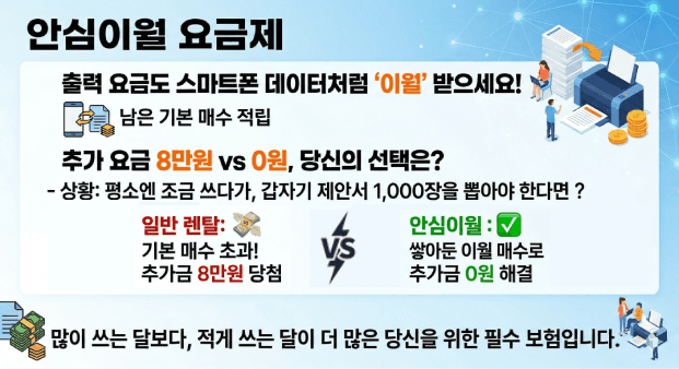안심이월요금제